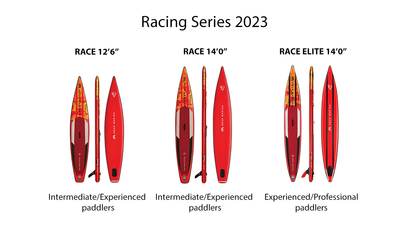 AM Racing Series 2023 explained