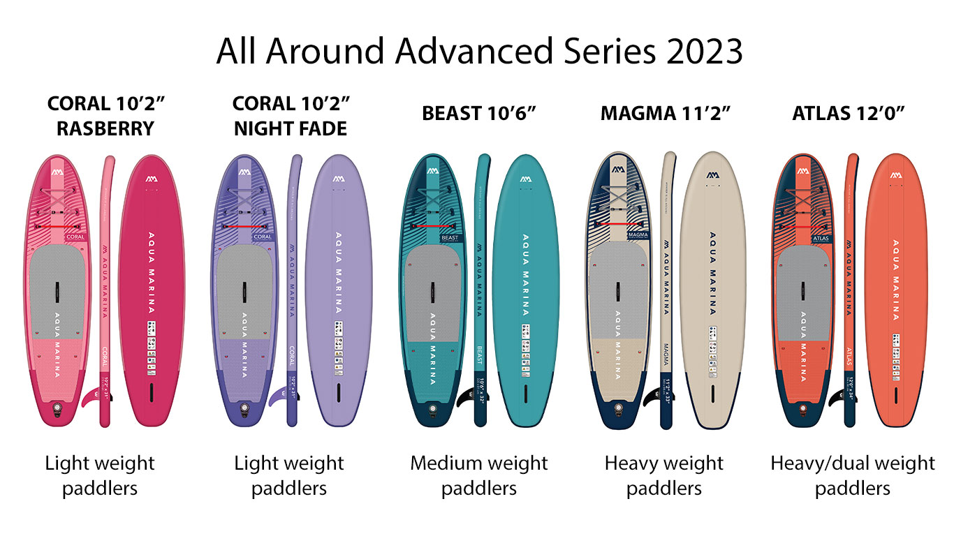 Aqua Marina All Around Advanced Series 2023 explained